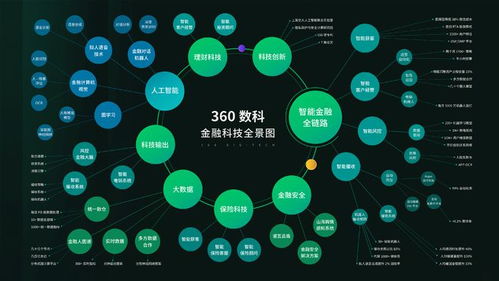 360數科累計攔截潛在新型風險人數超100萬，以數字技術守護逾百億資產安全